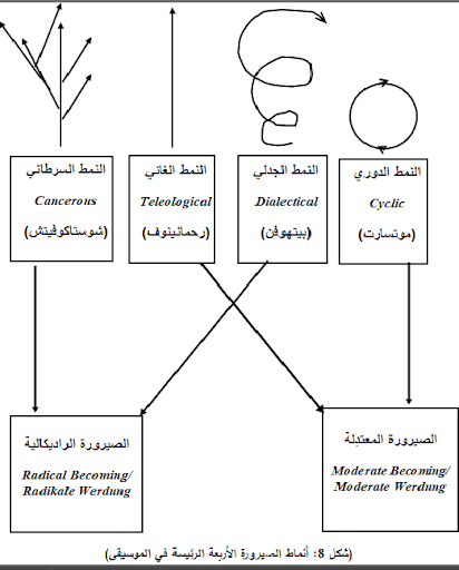صيرورة